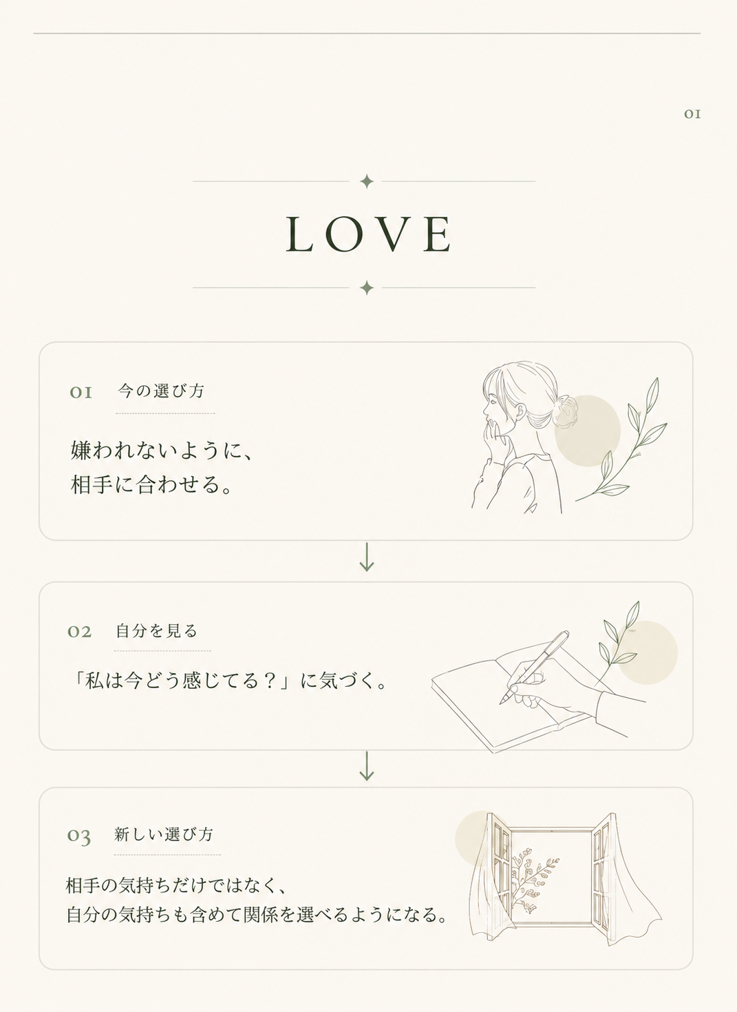 LOVE:相手に合わせる選び方から、自分の気持ちも含めた選び方へ